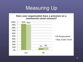 Measuring Up




               12
 