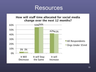 Resources




            13
 