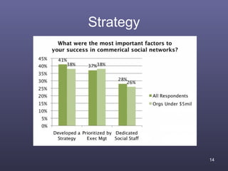 Strategy




           14
 