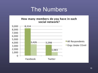 The Numbers




              16
 