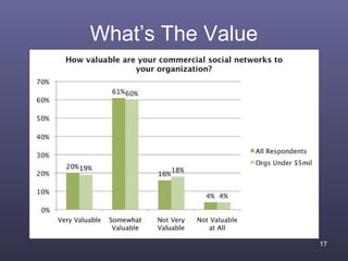 What’s The Value




                   17
 