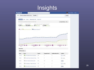 Insights




           29
 