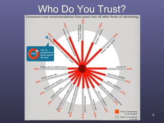 Who Do You Trust?




                    5
 