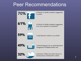 Peer Recommendations




                       6
 