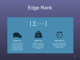 Edge Rank




            9
 
