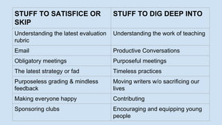 STUFF TO SATISFICE OR
SKIP
STUFF TO DIG DEEP INTO
Understanding the latest evaluation
rubric
Understanding the work of teaching
Email Productive Conversations
Obligatory meetings Purposeful meetings
The latest strategy or fad Timeless practices
Purposeless grading & mindless
feedback
Moving writers w/o sacrificing our
lives
Making everyone happy Contributing
Sponsoring clubs Encouraging and equipping young
people
 