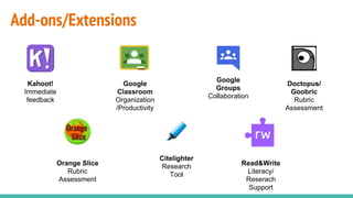 Add-ons/Extensions
Kahoot!
Immediate
feedback
Google
Classroom
Organization
/Productivity
Google
Groups
Collaboration
Doctopus/
Goobric
Rubric
Assessment
Orange Slice
Rubric
Assessment
Citelighter
Research
Tool
Read&Write
Literacy/
Reserach
Support
 