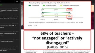 68% of teachers =
“not engaged” or “actively
disengaged”
(Gallup, 2015)
 