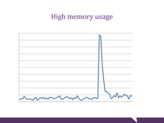 High memory usage
 