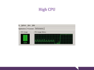 High CPU
 