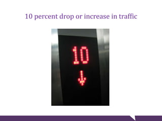 10 percent drop or increase in traffic
 