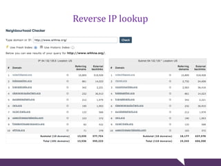 Reverse IP lookup
 
