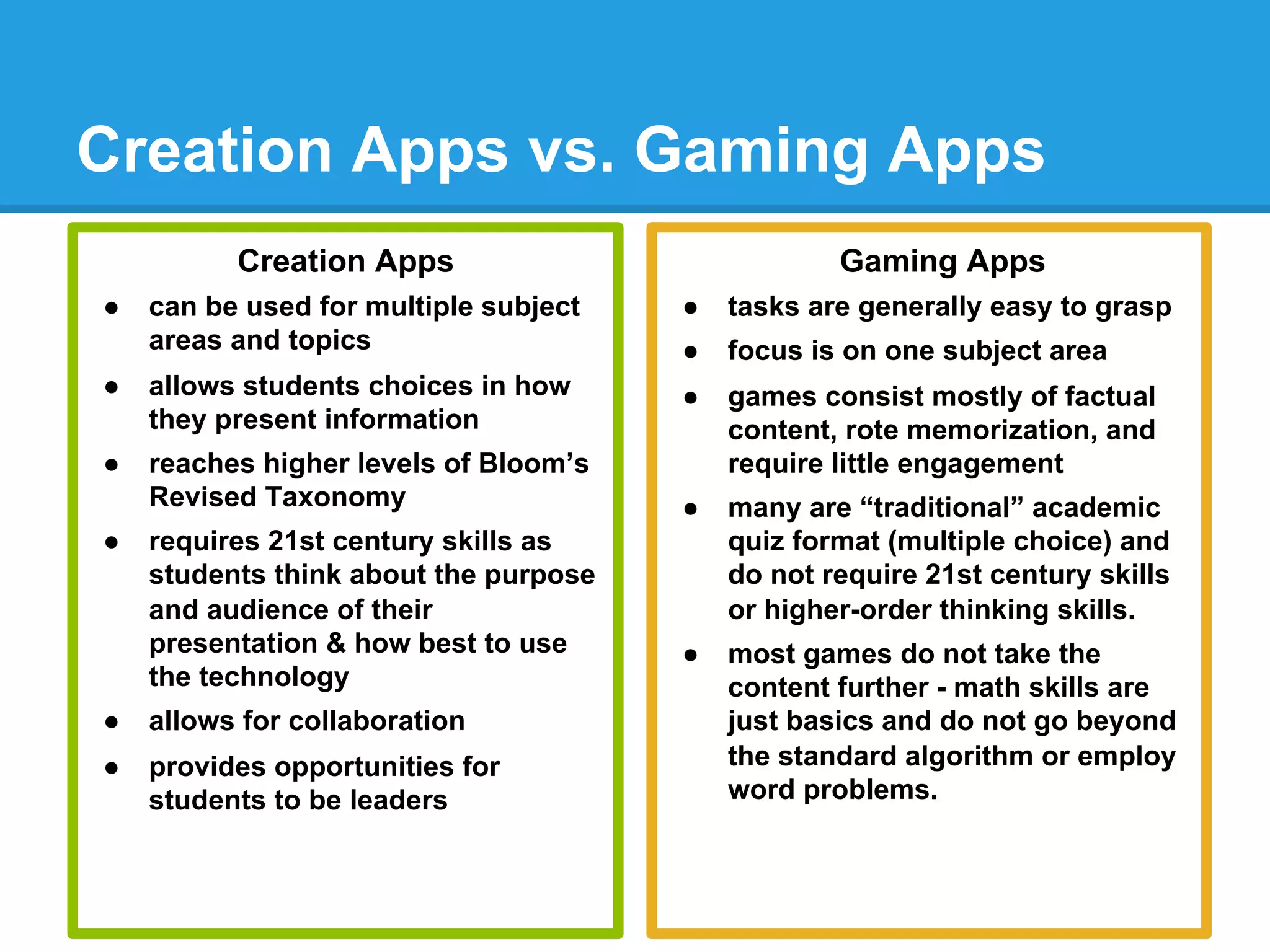 Creation Apps vs. Gaming Apps
Creation Apps
●  can be used for multiple subject
areas and topics
●  allows students choices in how
they present information
●  reaches higher levels of Bloom’s
Revised Taxonomy
●  requires 21st century skills as
students think about the purpose
and audience of their
presentation & how best to use
the technology
●  allows for collaboration
●  provides opportunities for
students to be leaders
Gaming Apps
●  tasks are generally easy to grasp
●  focus is on one subject area
●  games consist mostly of factual
content, rote memorization, and
require little engagement
●  many are “traditional” academic
quiz format (multiple choice) and
do not require 21st century skills
or higher-order thinking skills.
●  most games do not take the
content further - math skills are
just basics and do not go beyond
the standard algorithm or employ
word problems.
 