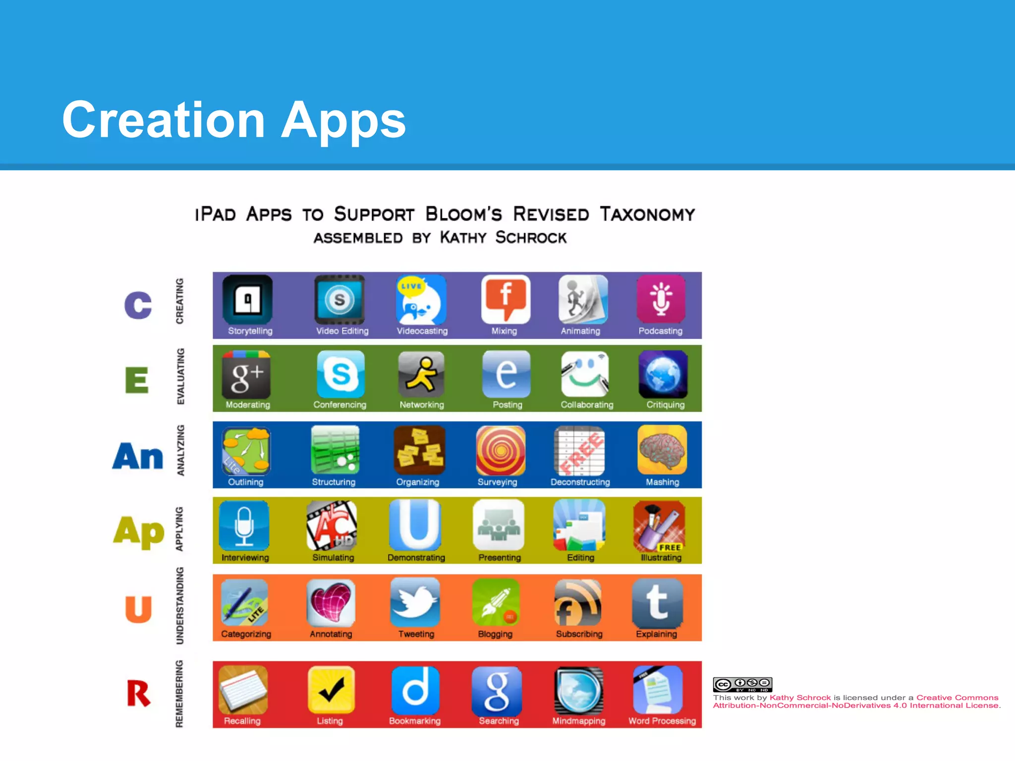 Creation Apps
 