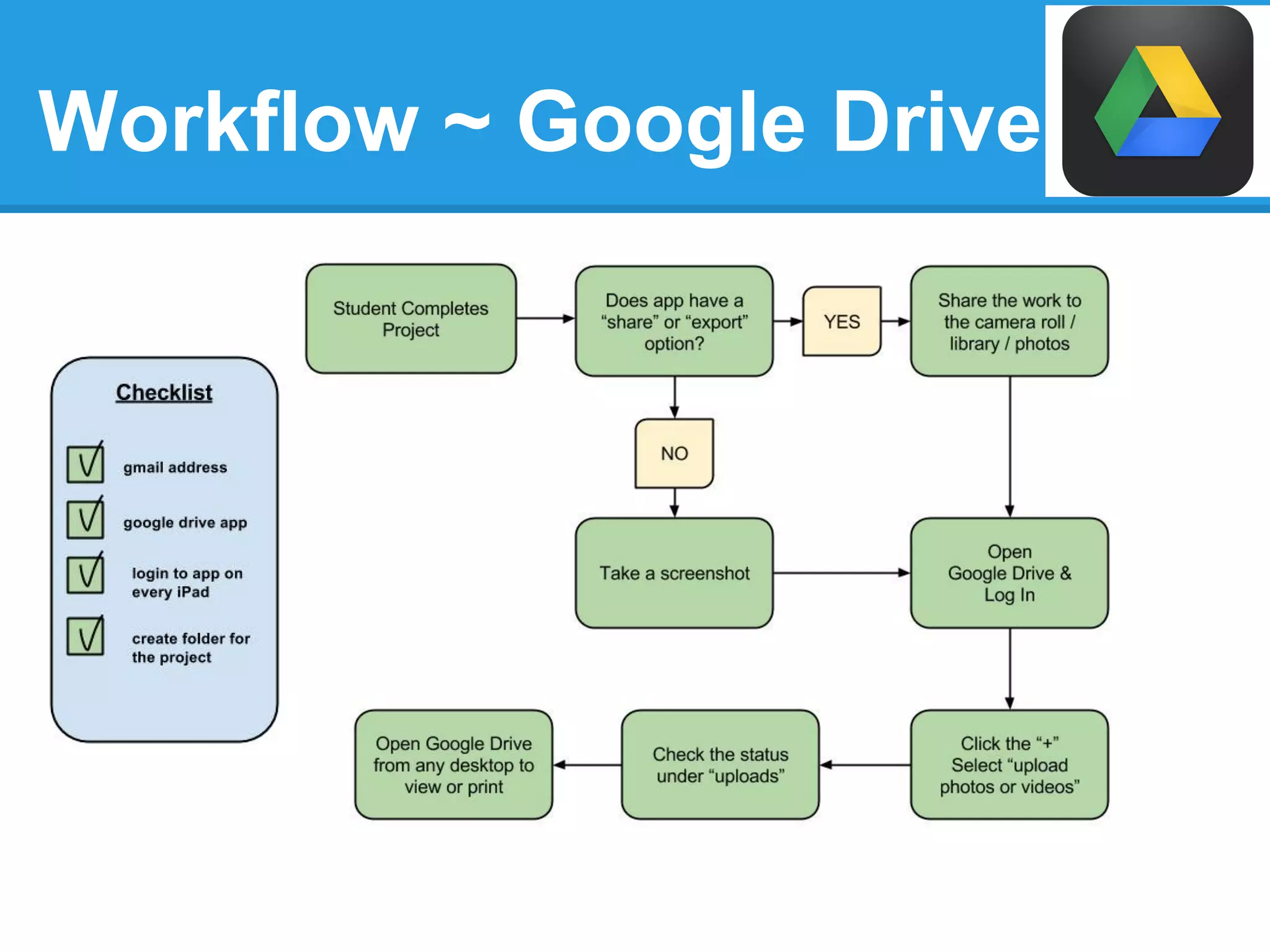 Workflow ~ Google Drive
 