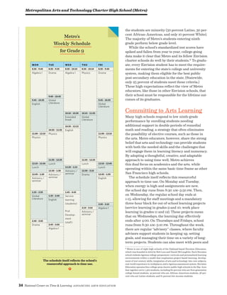 34 National Center on Time  Learning Advancing Arts Education
the students are minority (50 percent Latino, 30 per-
cent African-American, and only 10 percent White).
The majority of Metro’s students entering ninth
grade perform below grade level.
While the school’s standardized test scores have
spiked and fallen from year to year, college-going
data make it clear that Metro and its fellow Envision
charter schools do well by their students.* To gradu-
ate, every Envision student has to meet the require-
ments for entering the state’s college and university
system, making them eligible for the best public
post-secondary education in the state. (Statewide,
only 25 percent of students meet these criteria.)
These high expectations reflect the view of Metro
educators, like those in other Envision schools, that
their school must be responsible for the lifetime out-
comes of its graduates.
Committing to Arts Learning
Many high schools respond to low ninth-grade
performance by enrolling students needing
additional support in double periods of remedial
math and reading, a strategy that often eliminates
the possibility of elective courses, such as those in
the arts. Metro educators, however, share the strong
belief that arts and technology can provide students
with both the needed skills and the challenges that
will engage them in learning literacy and numeracy.
By adopting a thoughtful, creative, and adaptable
approach to using time well, Metro achieves
this dual focus on academics and the arts, while
operating within the same basic time frame as other
San Francisco high schools.
The schedule itself reflects this resourceful
approach to time use. On Monday and Tuesday,
when energy is high and assignments are new,
the school day runs from 8:30 am–3:50 pm. Then,
on Wednesday, the regular school day ends at
1:15, allowing for staff meetings and a mandatory
three-hour block for out-of-school learning projects
(service learning in grades 9 and 10; work place
learning in grades 11 and 12). These projects mean
that on Wednesdays, the learning day effectively
ends after 4:00. On Thursdays and Fridays, school
runs from 8:30 am–3:10 pm. Throughout the week,
there are regular “advisory” classes, where faculty
advisors support students in keeping up, setting
goals, and managing their time on a variety of long-
term projects. Students can also meet with peers and
* Metro is one of eight high schools of the Oakland-based Envision Education,
which was founded in 2002 by Bob Lenz and Daniel McLaughlin. Each Envision
school embeds rigorous college-preparatory curricula and personalized learning
environments within a model that emphasizes project-based learning, develop-
ment of 21st-century skills, integration of arts and technology into core subjects,
real-world experience in workplaces, and a rigorous assessment system. Envision
Education operates four college-prep charter public high schools in the Bay Area
that together serve 1,300 students, including 60 percent who are first-generation
college bound students, 42 percent who are African-American students, 36 per-
cent who are Latino students, and 61 percent low-income students. 
mon tue wed thu fri
8:30 - 9:40 8:30 - 9:35 8:30 - 10:10 8:30 - 10:10 8:30 - 9:40
Algebra 1 Drama Algebra 1 Physics Drama
9:40 - 10:45
9:45 - 10:55 Global
Literature
9:45 - 10:55
English Global
Literature
10:10 - 10:30 10:15 - 11:55
Extended
break
Global
Literature
10:35 - 12:15
10:50 - 11:55 English
11:00 - 12:10 Physics 11:00 - 12:10
Physics Physics
11:55 - 12:25 11:55 - 12:25
12:10 - 12:40 Lunch Lunch 12:10 - 12:40
Lunch 12:20 - 1:15 Lunch
12:30 - 1:30 Advisory /
seminar
12:30 - 2:10
12:45 - 1:20 Advisory /
seminar
Drama 12:45 - 1:55
Advisory /
seminar
English
1:25 - 2:35 1:45 - 4:45
Global
Literature
1:35 - 2:40 Service
learning
(students)
Prof.
Develop-
ment
(staff)
English
2:00 - 3:10
2:15 - 3:10 Algebra 1
Advisory /
seminar
2:40 - 3:50
Drama 2:45 - 3:50
Algebra 1
Metro’s
Weekly Schedule
for Grade 9
Metropolitan Arts and Technology Charter High School (Metro)
The schedule itself reflects the school’s
resourceful approach to time use.
j
 