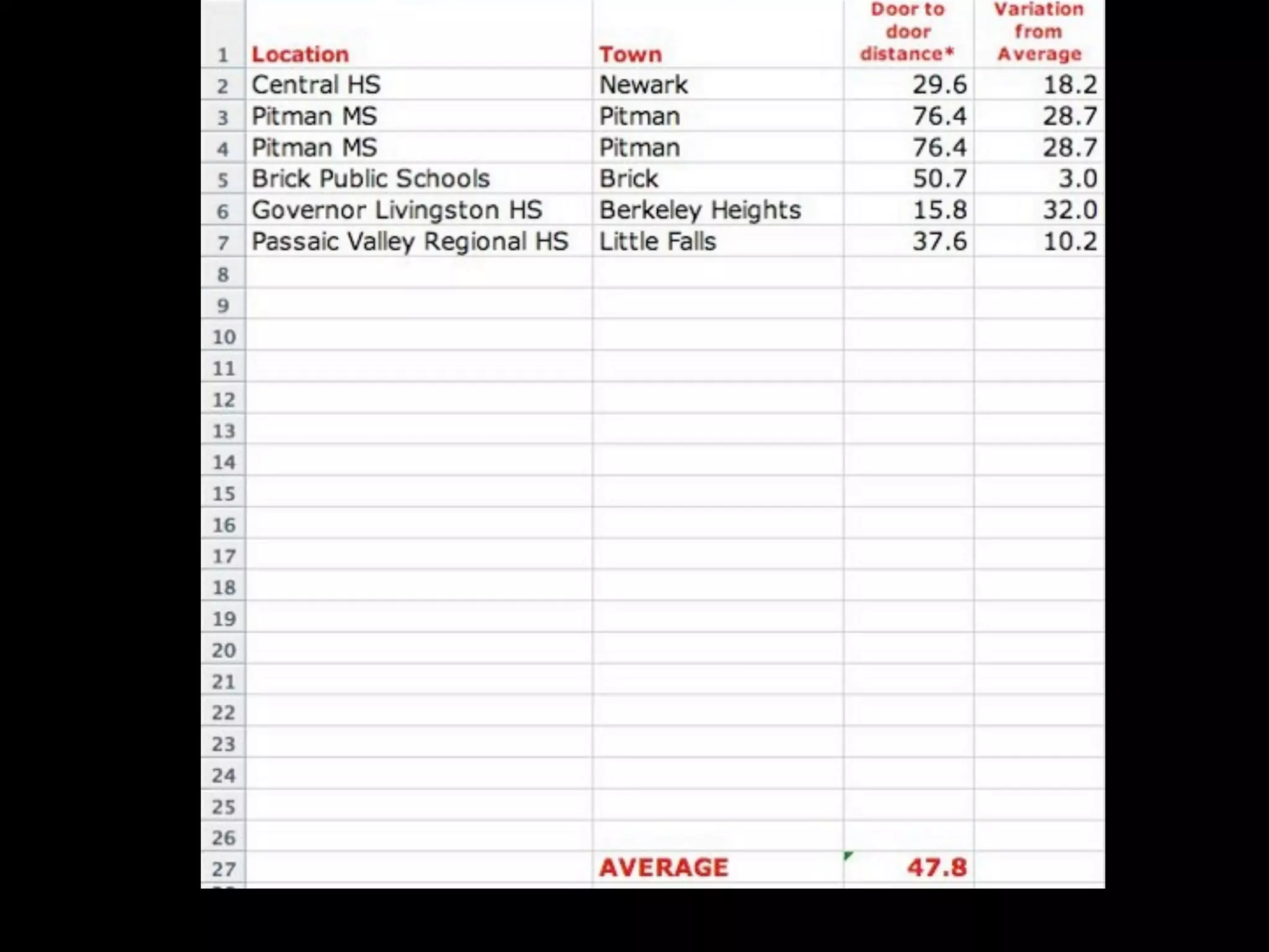 Web 2.0: A tipping point for bridging the digital divide in math achievement?