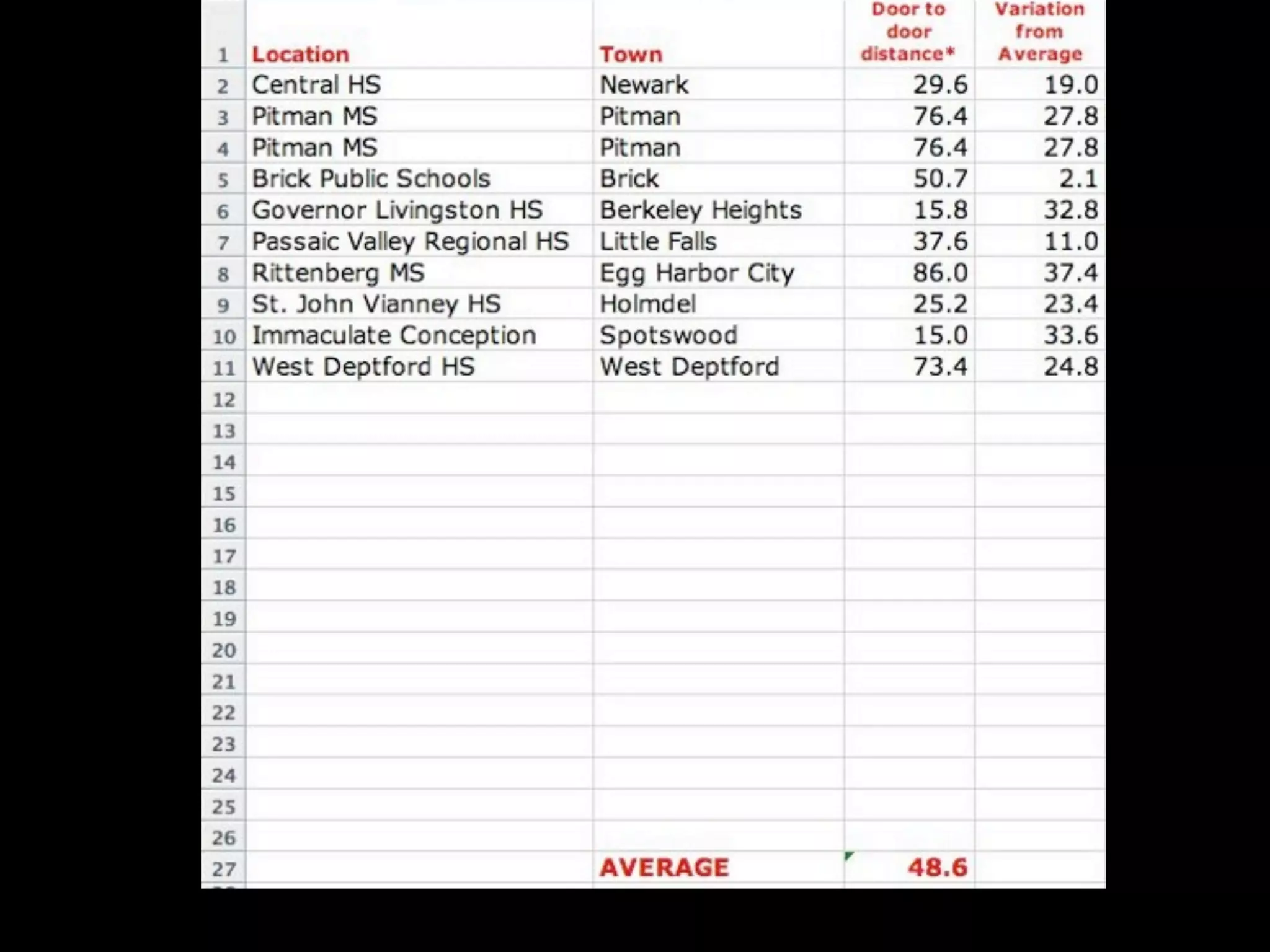 Web 2.0: A tipping point for bridging the digital divide in math achievement?