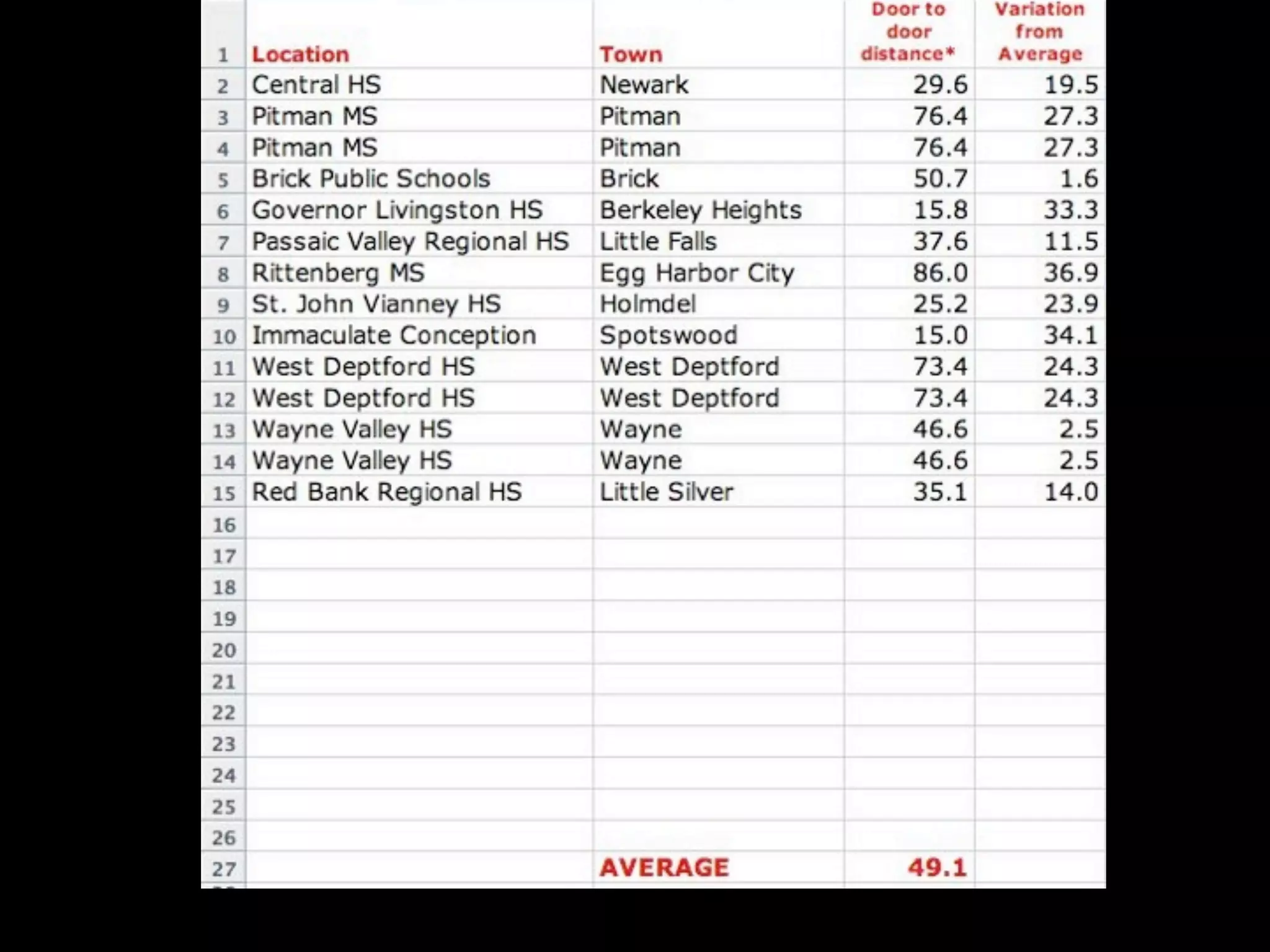 Web 2.0: A tipping point for bridging the digital divide in math achievement?