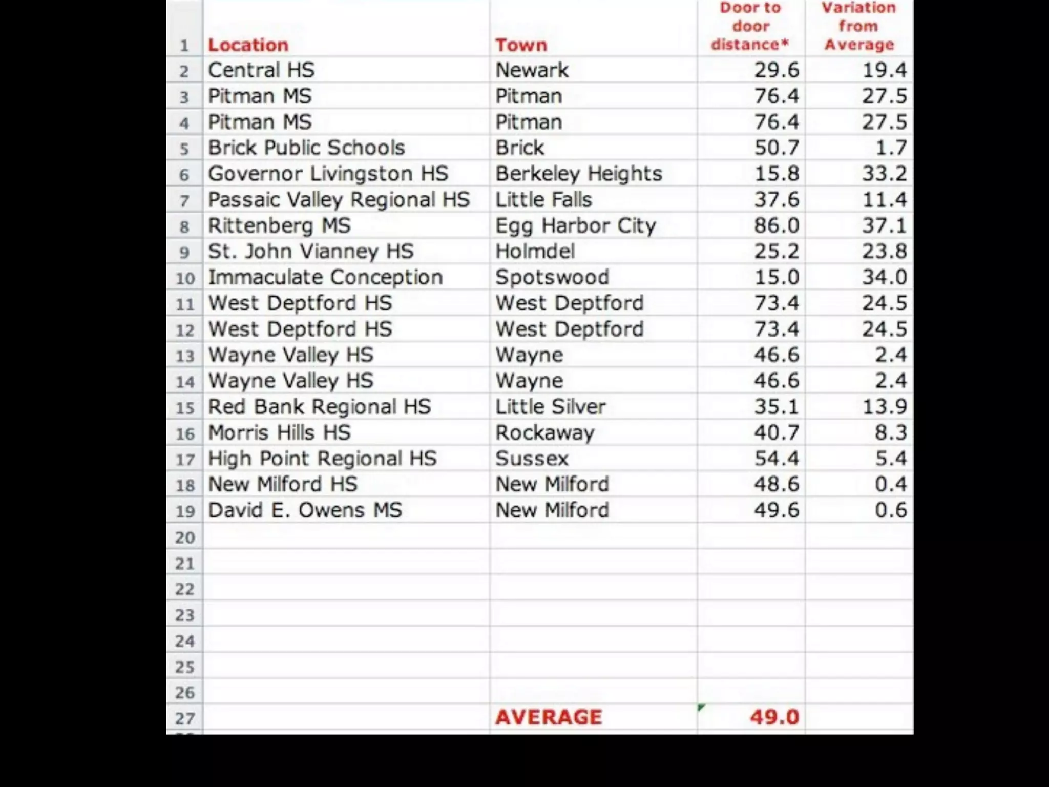 Web 2.0: A tipping point for bridging the digital divide in math achievement?