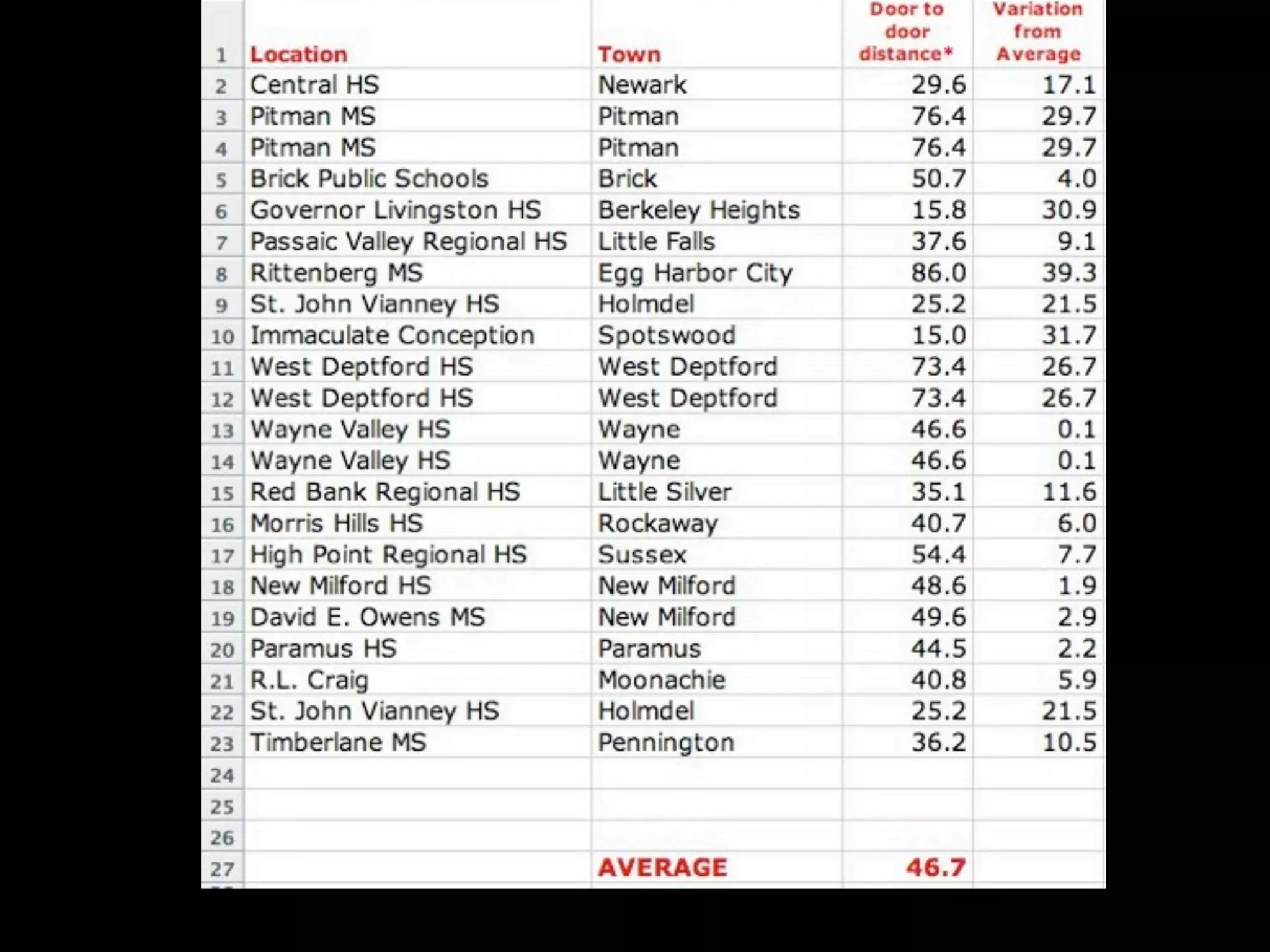 Web 2.0: A tipping point for bridging the digital divide in math achievement?