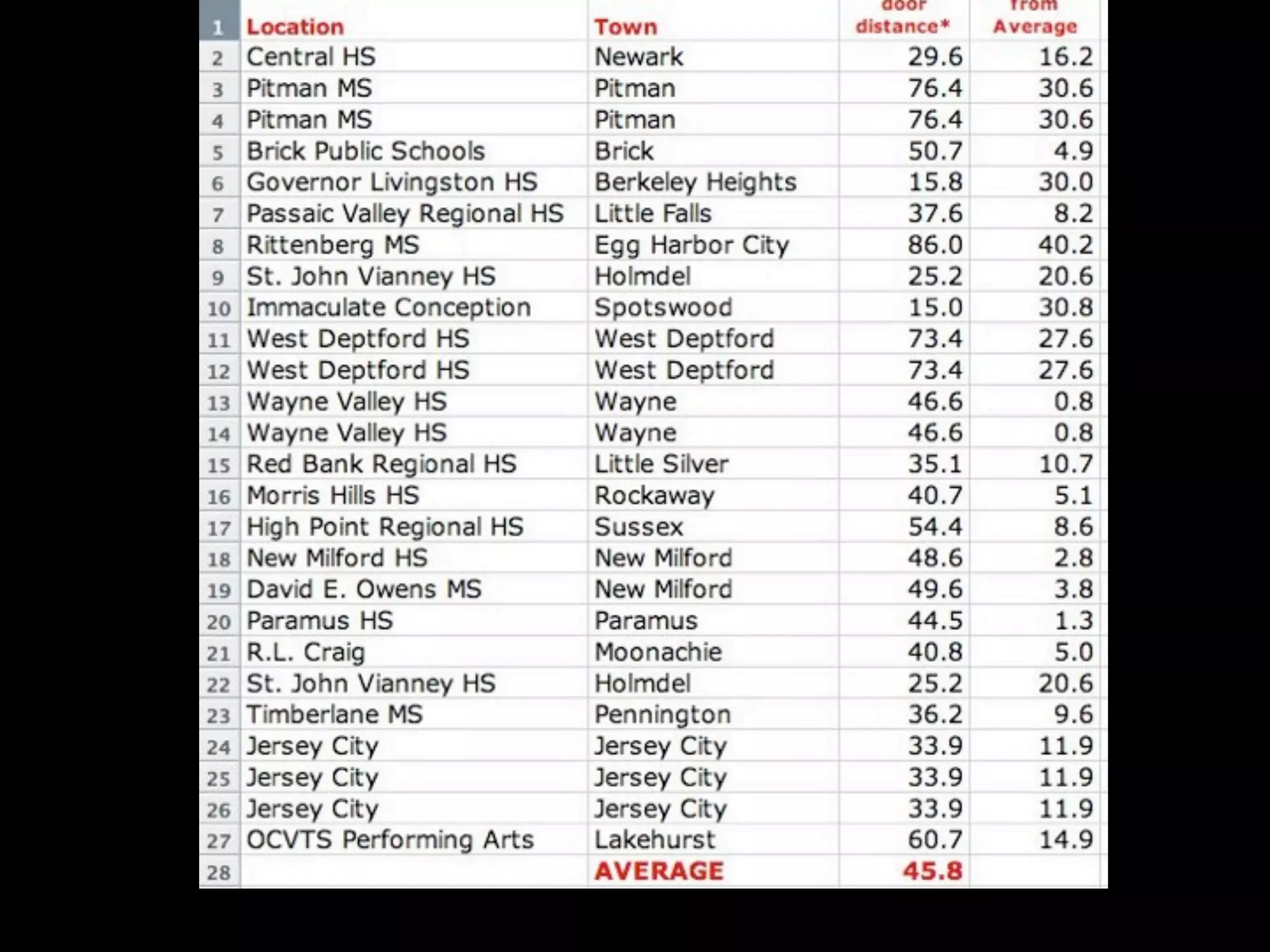 Web 2.0: A tipping point for bridging the digital divide in math achievement?