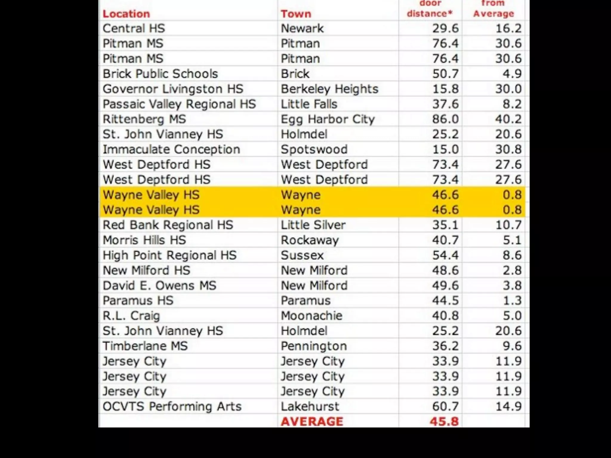 Web 2.0: A tipping point for bridging the digital divide in math achievement?