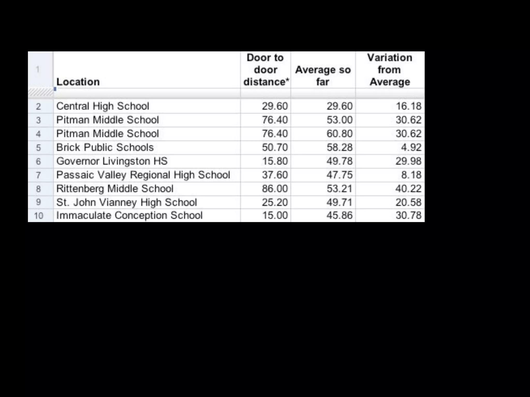 Web 2.0: A tipping point for bridging the digital divide in math achievement?
