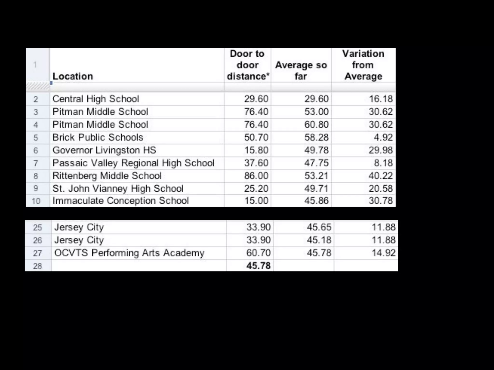 Web 2.0: A tipping point for bridging the digital divide in math achievement?