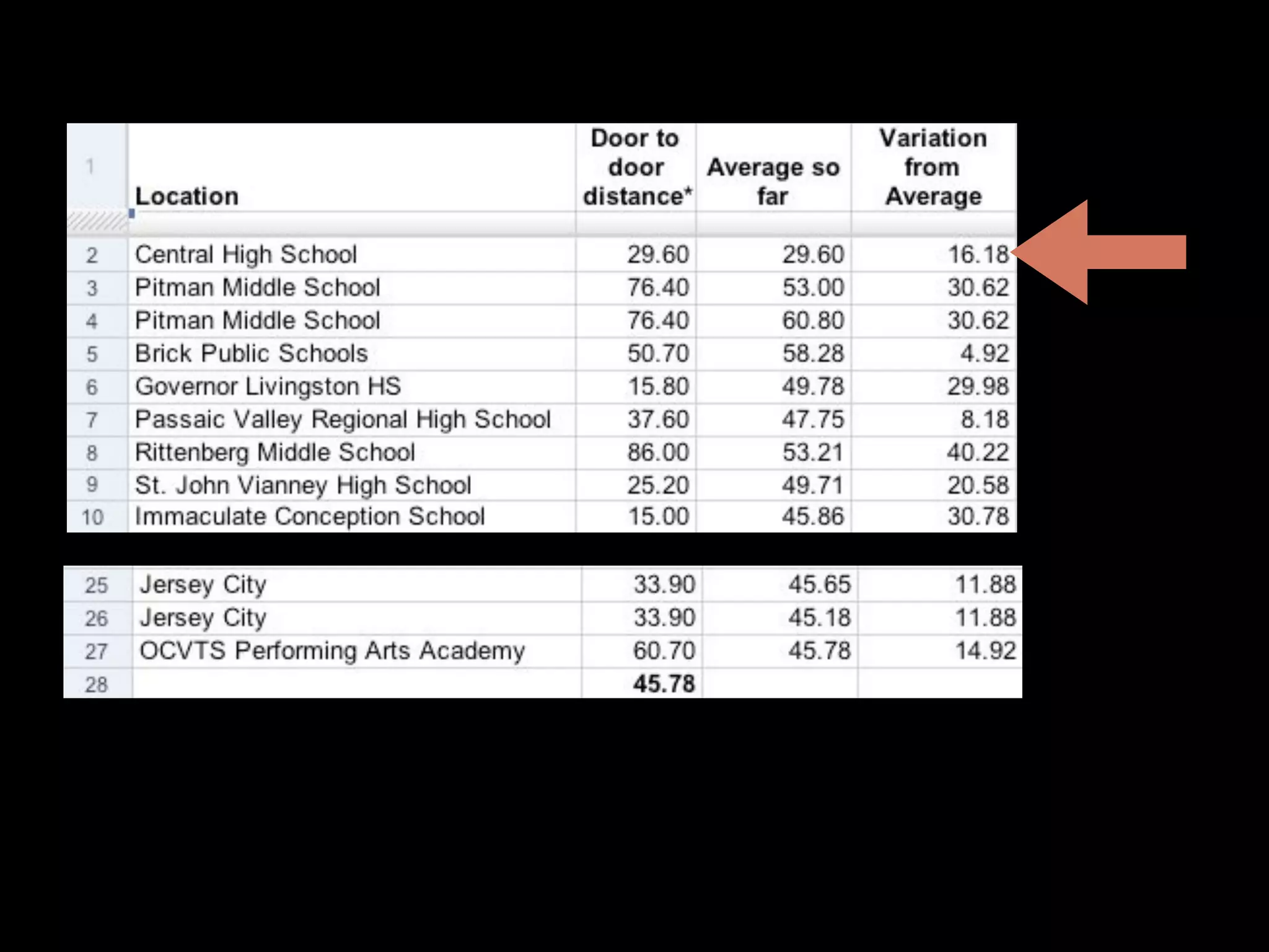 Web 2.0: A tipping point for bridging the digital divide in math achievement?