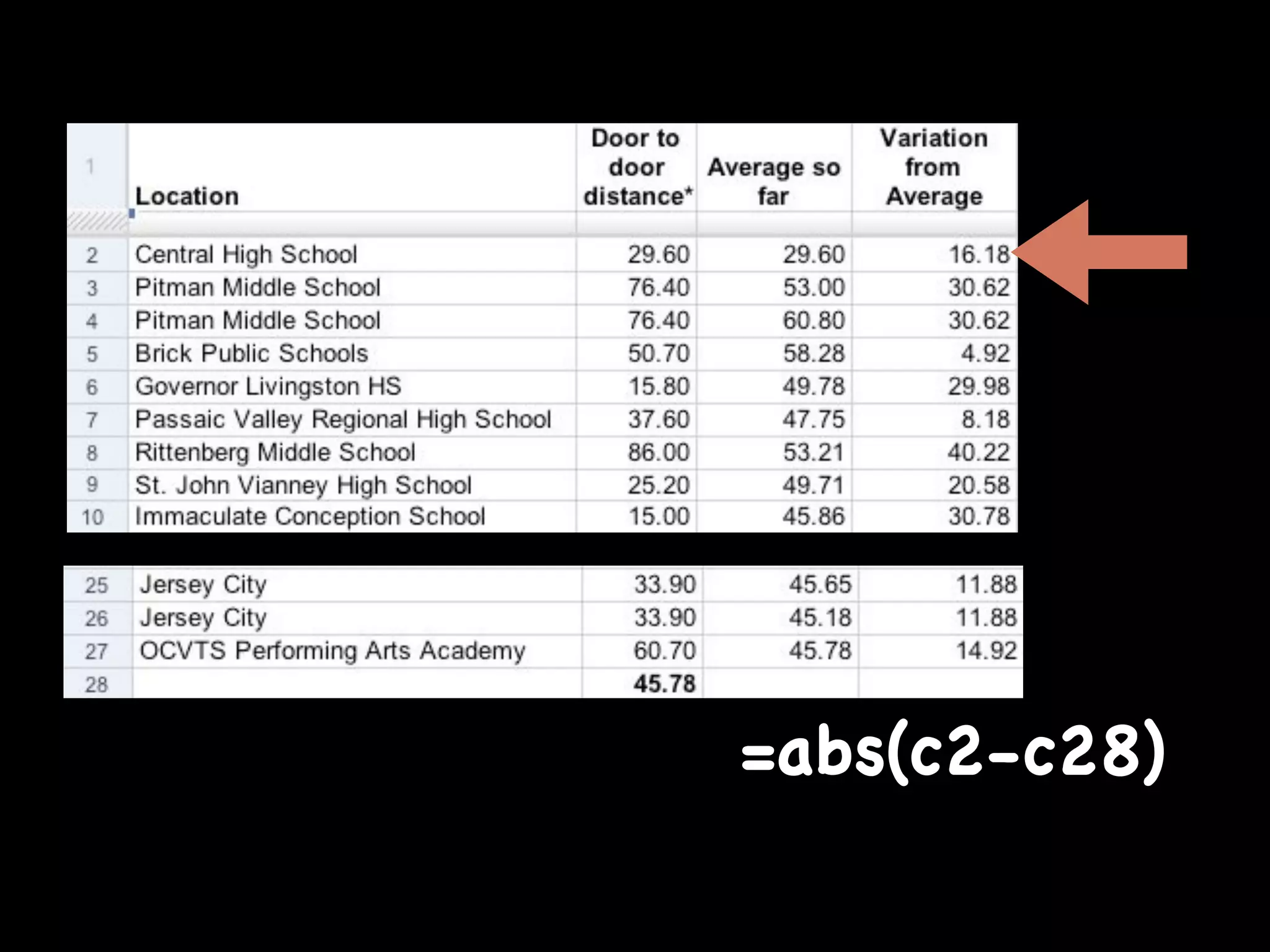 Web 2.0: A tipping point for bridging the digital divide in math achievement?