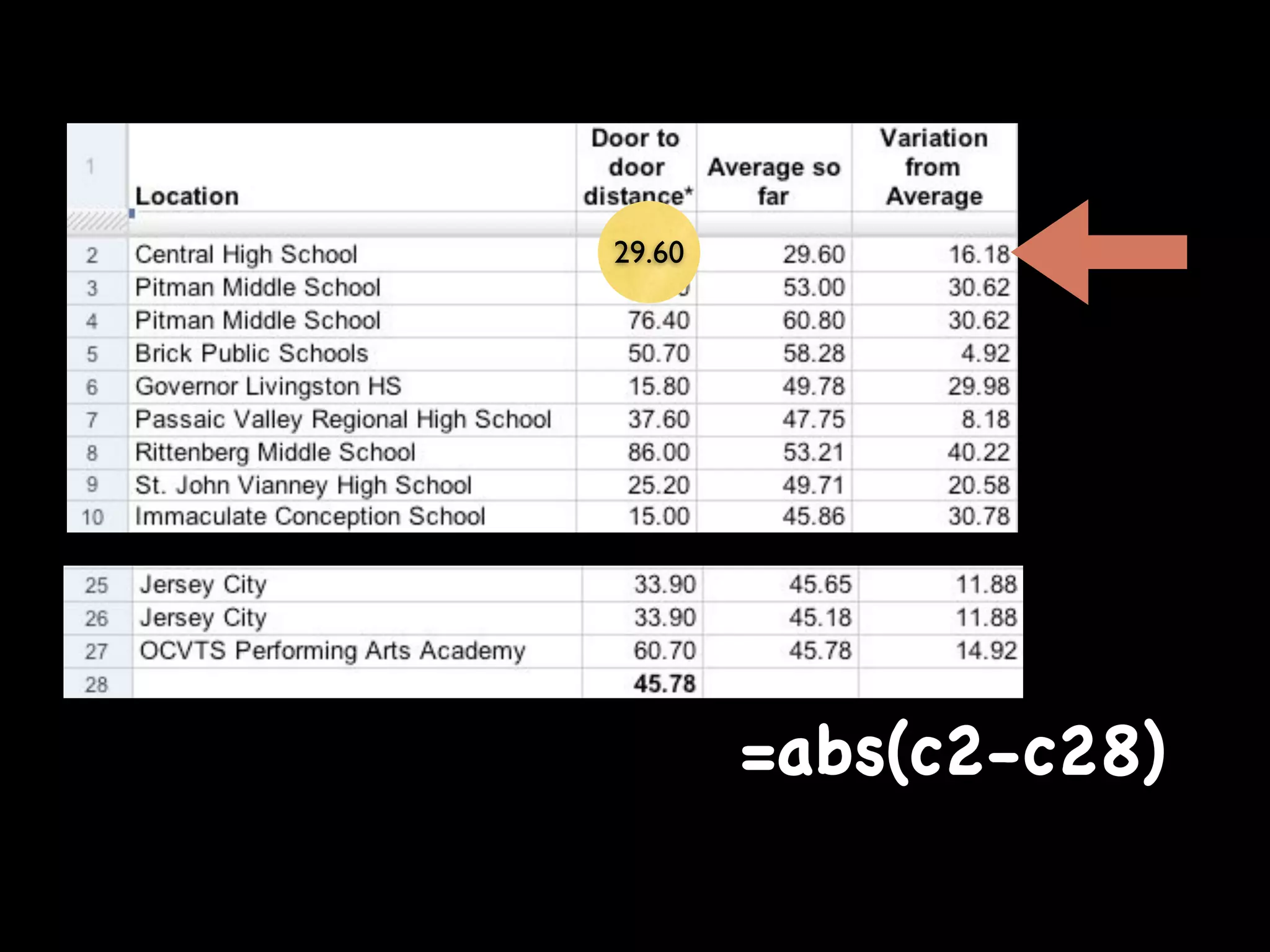 Web 2.0: A tipping point for bridging the digital divide in math achievement?