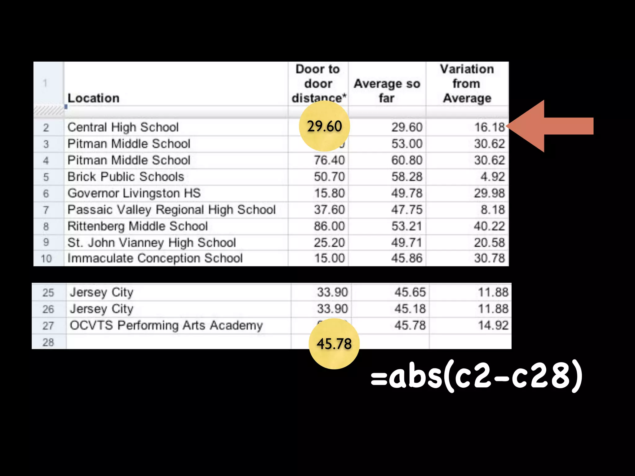 Web 2.0: A tipping point for bridging the digital divide in math achievement?