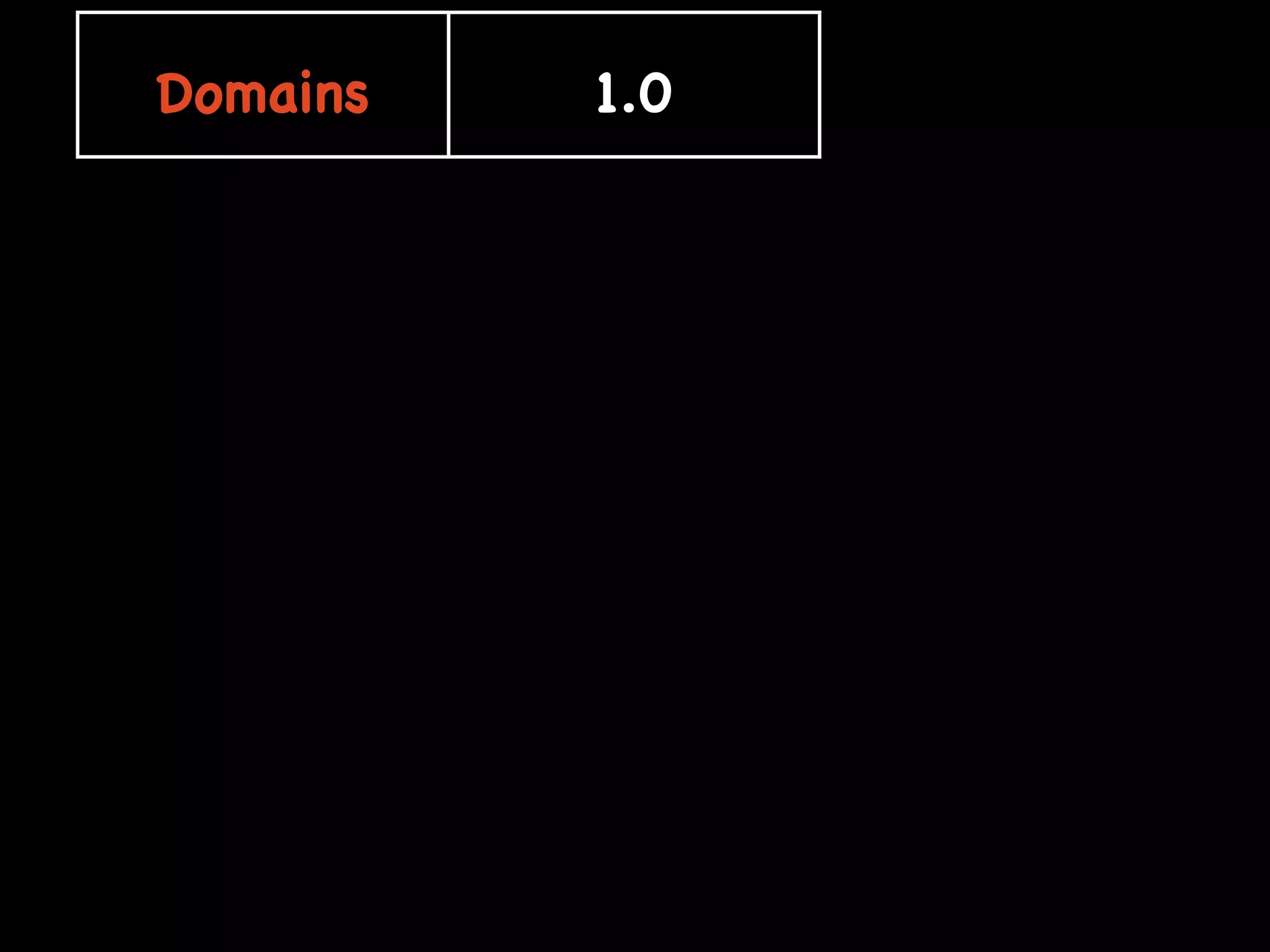Web 2.0: A tipping point for bridging the digital divide in math achievement?