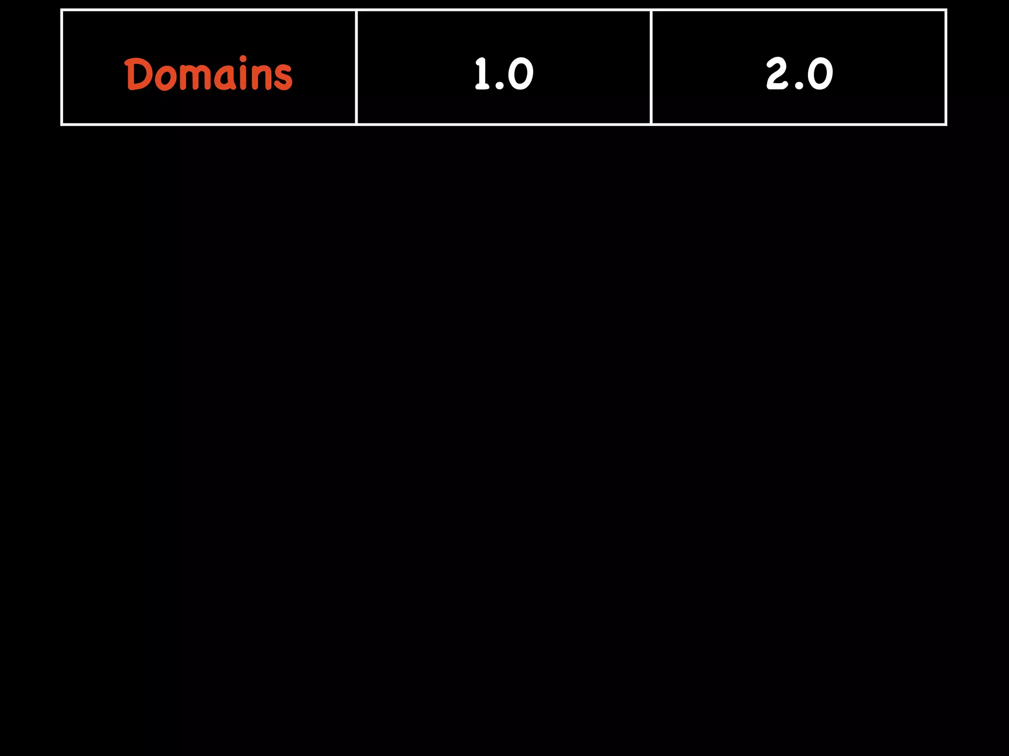 Web 2.0: A tipping point for bridging the digital divide in math achievement?