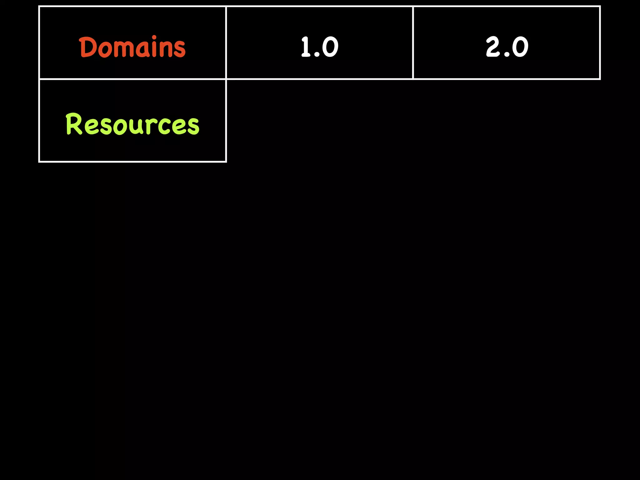 Web 2.0: A tipping point for bridging the digital divide in math achievement?