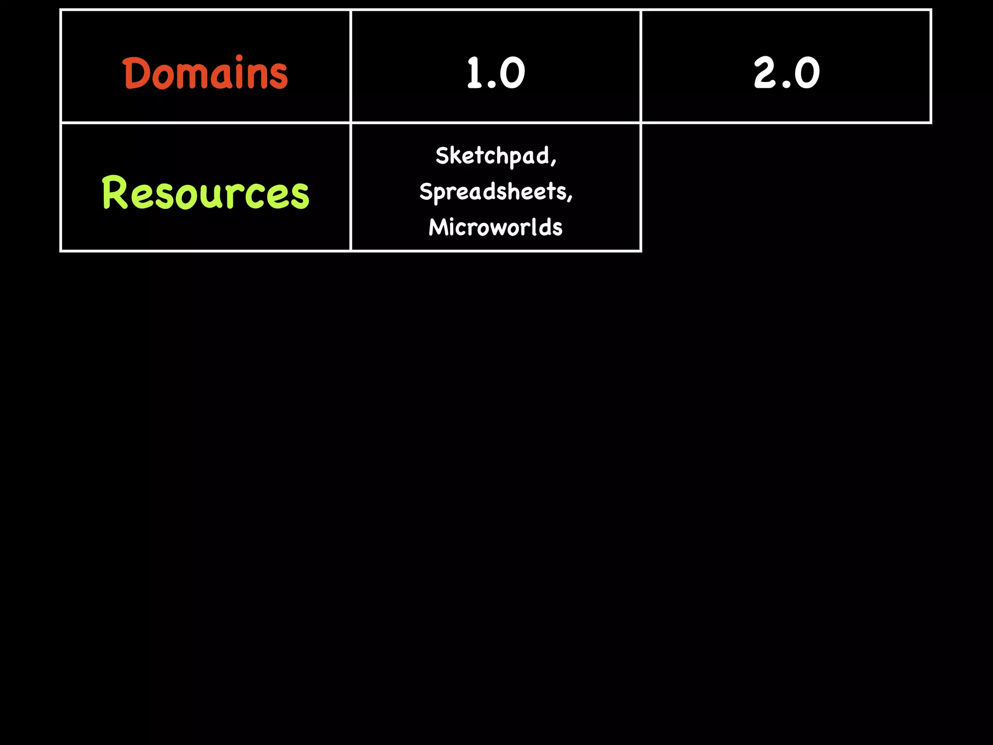 Web 2.0: A tipping point for bridging the digital divide in math achievement?