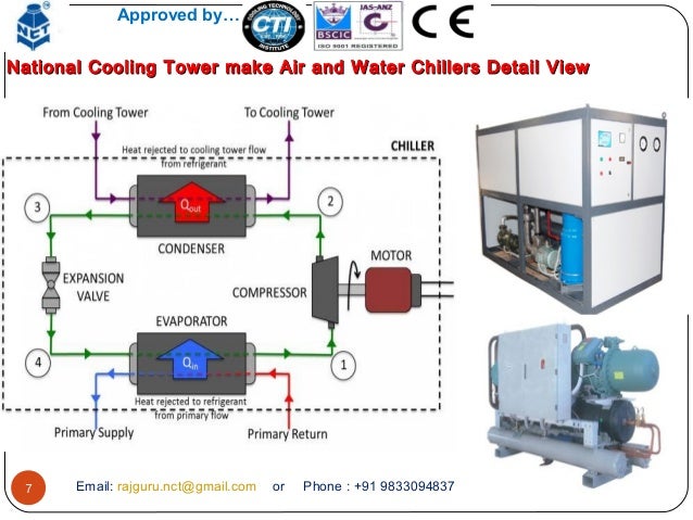 chiller process flow diagram cooling towers chiling plants for process industries like chiller process flow diagram cooling towers chiling plants for process industries like