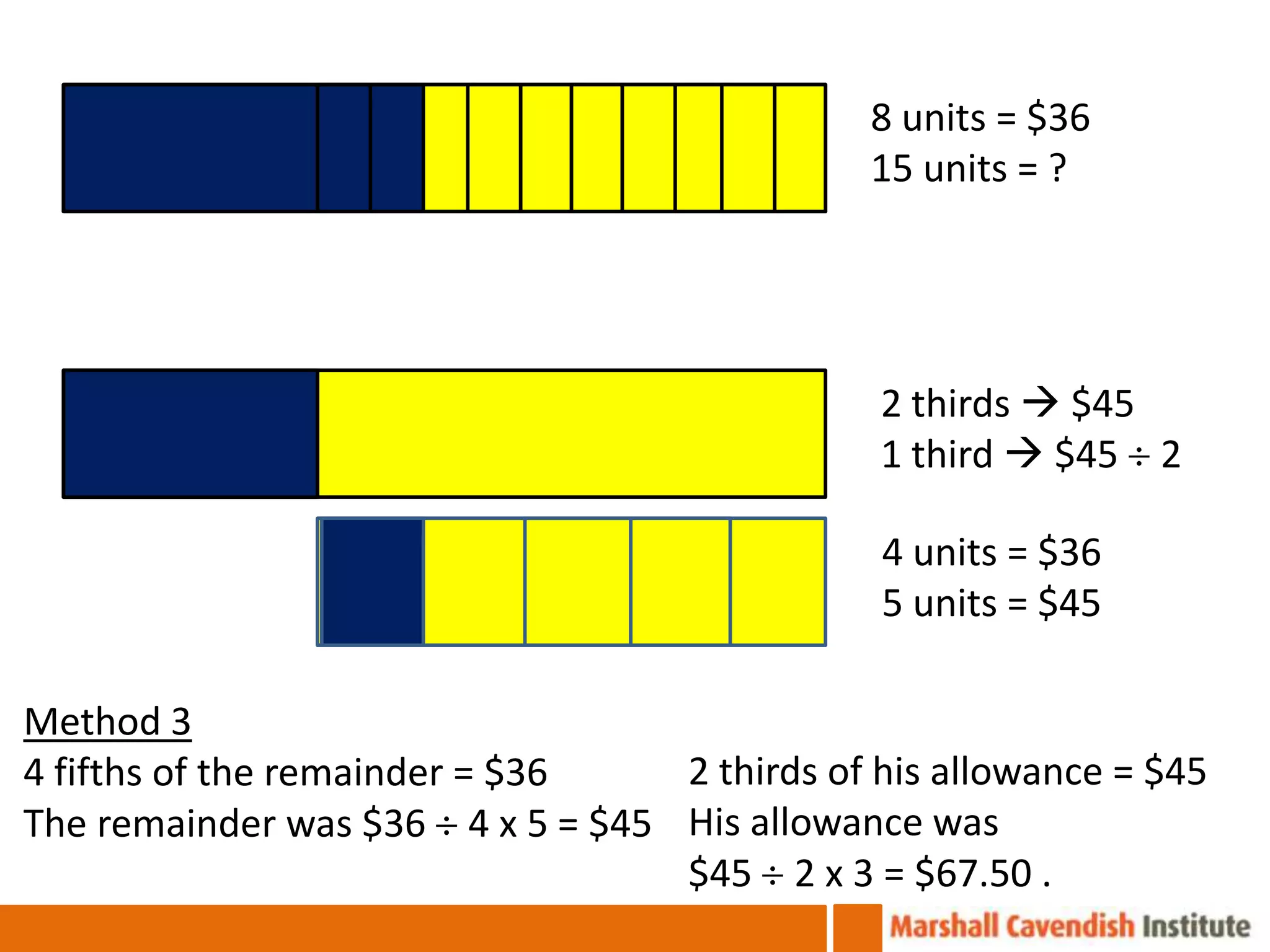 8 units = $36
                                              15 units = ?




                                               2 thirds  $45
                                               1 third  $45 2

                                               4 units = $36
                                               5 units = $45

Method 3                          Method 3
4 fifths of the remainder = $36   2 thirds of his allowance = $45
The remainder was $36 4 x 5 = $45 His allowance was
                                  $45 2 x 3 = $67.50 .
 