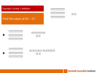 Example 1 Grade 1 Addition



Find the value of 42 – 17 .









 