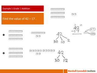 Example 1 Grade 1 Addition



Find the value of 42 – 17 .









 