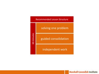 Recommended Lesson Structure


                 solving one problem
60 minutes

                 guided consolidation


                  independent work
 