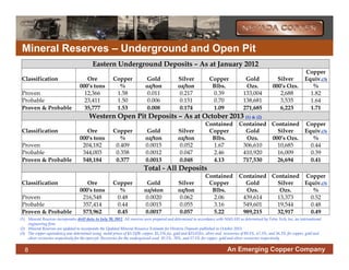 Nevada Copper | PDF