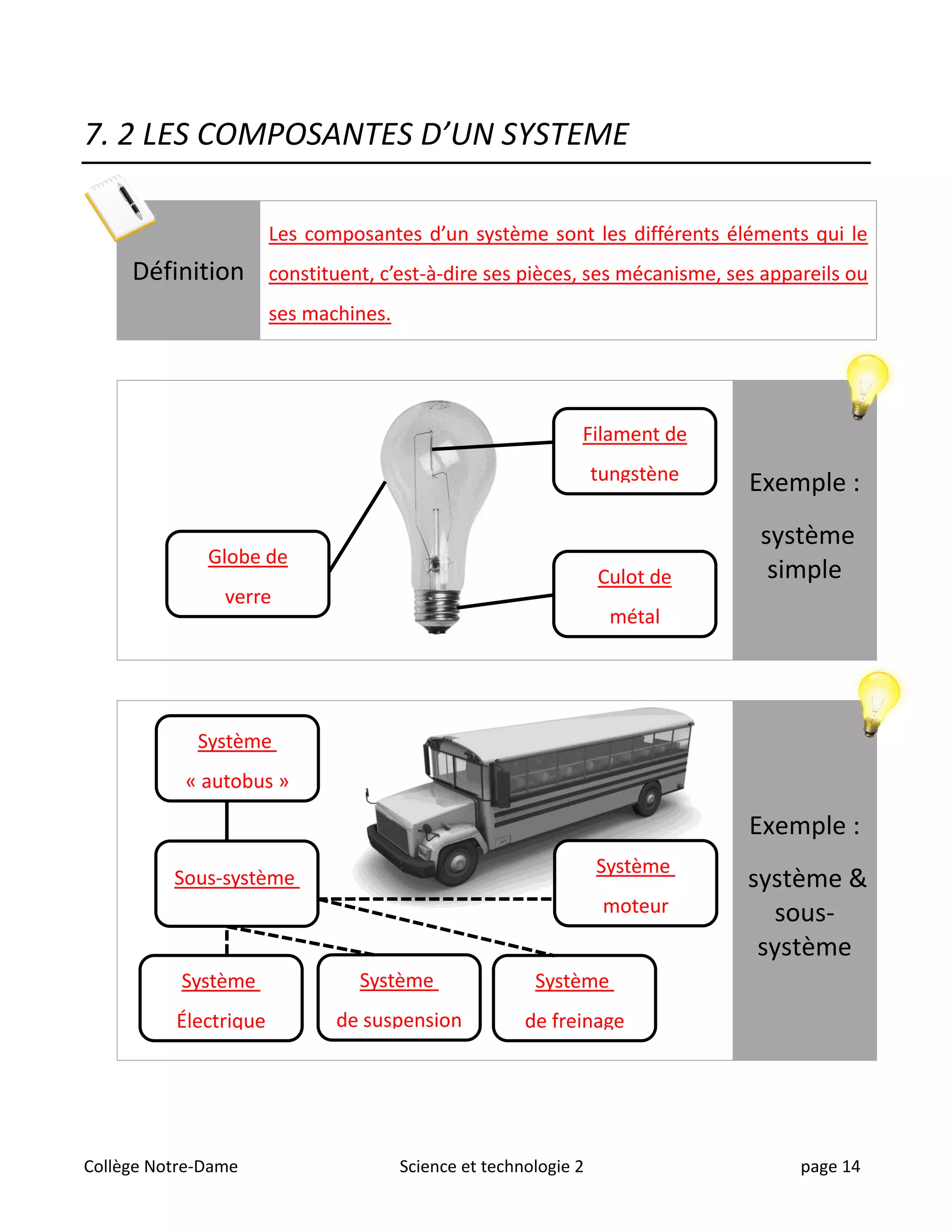 Univers L essentiel Secondaire 2 Corrigé Chapitre 5 Nc univers technologique chap 7