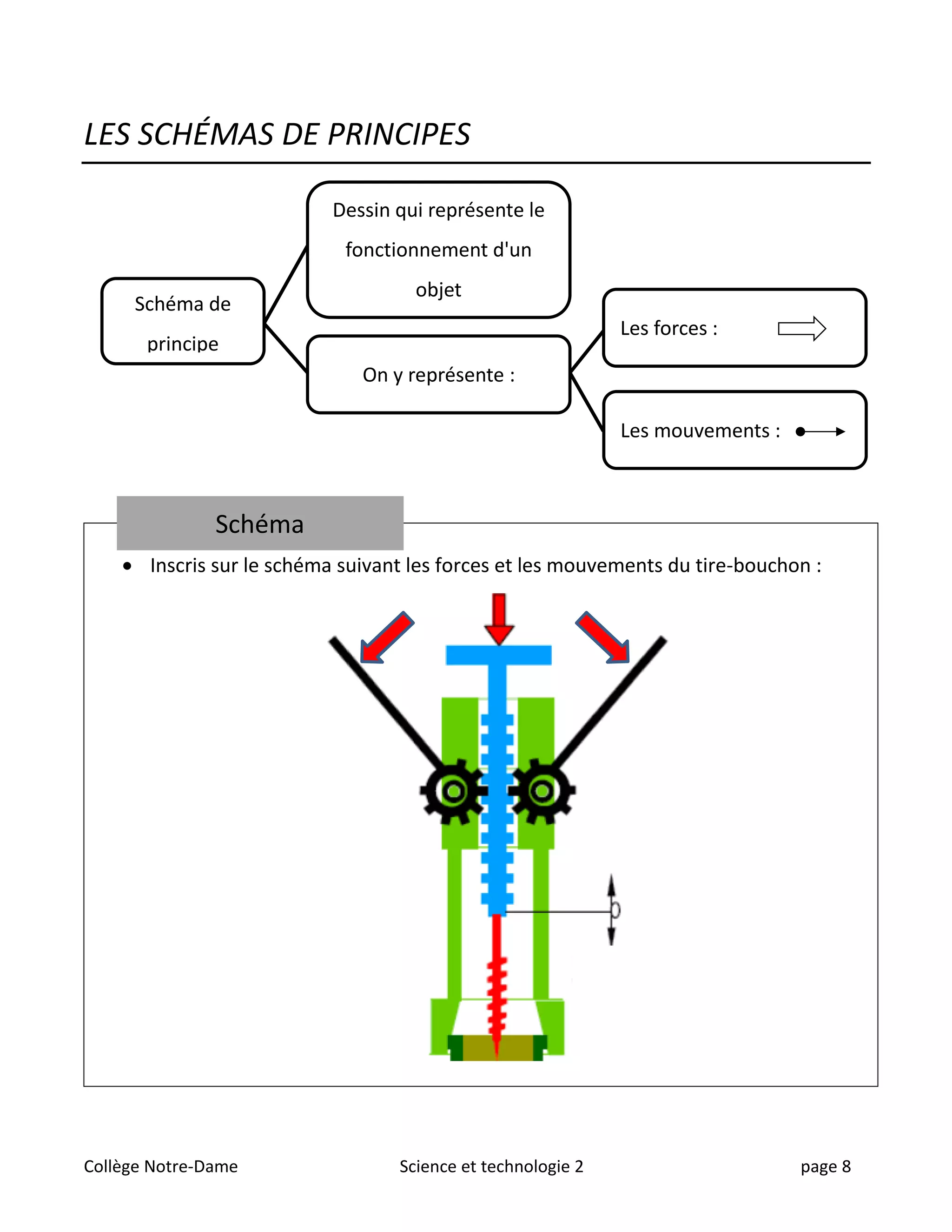Univers L essentiel Secondaire 2 Corrigé Chapitre 5 Nc univers technologique chap 7