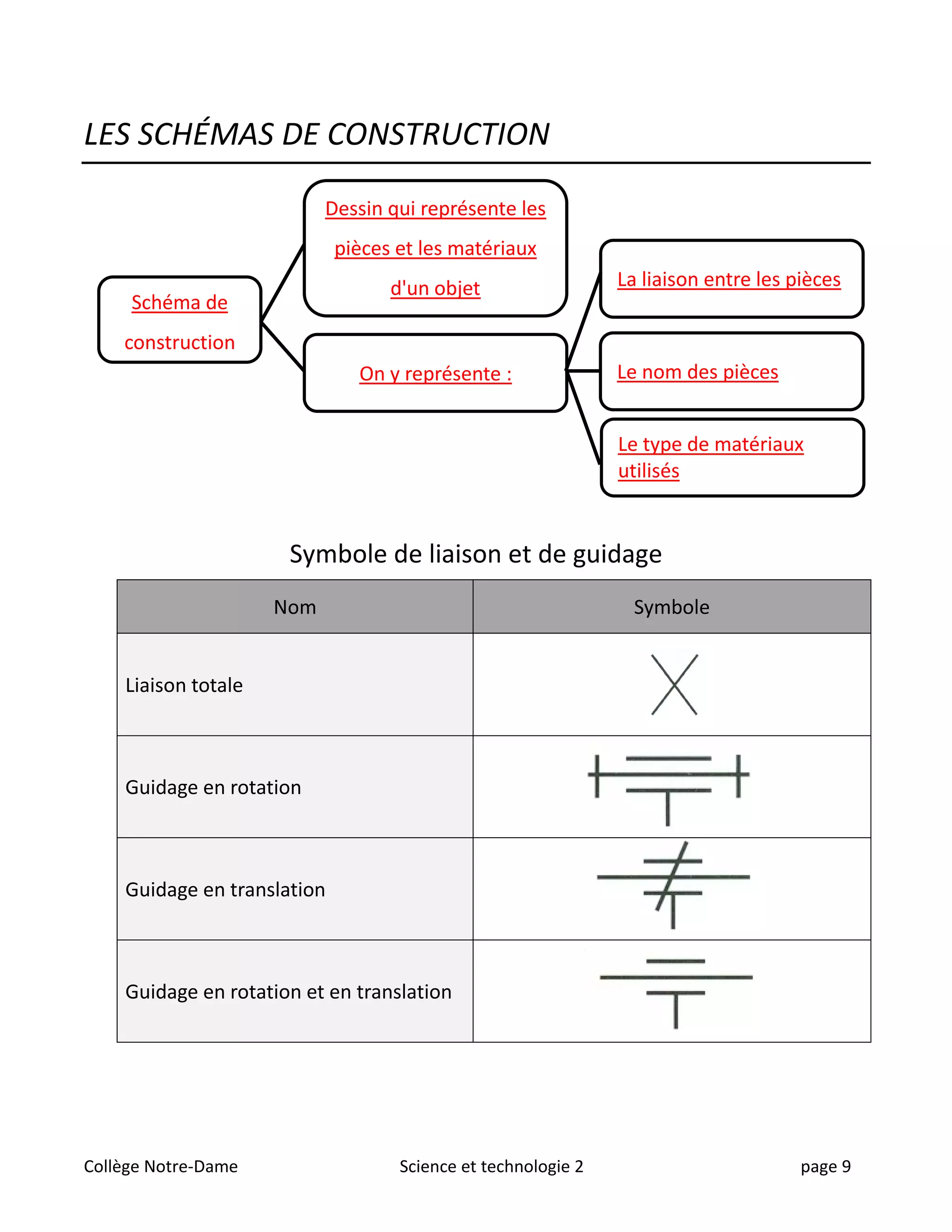 Univers L essentiel Secondaire 2 Corrigé Chapitre 5 Nc univers technologique chap 7