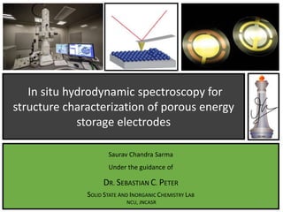 In situ hydrodynamic spectroscopy for
structure characterization of porous energy
storage electrodes
Saurav Chandra Sarma
Under the guidance of
DR. SEBASTIAN C. PETER
SOLID STATE AND INORGANIC CHEMISTRY LAB
NCU, JNCASR 1
 
