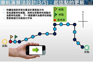 導航演算法設計(3/5)：起迄點的更新
• 持續偵測使用者位置並計算箭頭方向
• 若抵達暫時性終點，則將目前暫時性終點作
為暫時性起點 ，下一個座標作為暫時性終點
• 更新箭頭方向與指引字串
 