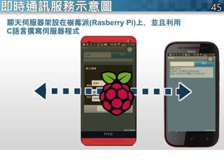 聊天伺服器架設在樹莓派(Rasberry Pi)上，並且利用
C語言撰寫伺服器程式
即時通訊服務示意圖
 