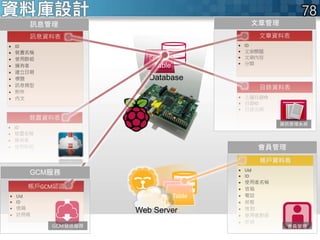 目錄資料表
 上層目錄ID
 目錄ID
 目錄名稱
文章資料表
 ID
 文章標題
 文章內容
 分類
資料庫設計
Table
Table
Table
Web Server
帳戶資料表
 Uid
 ID
 使用者名稱
 信箱
 電話
 狀態
 性別
 使用者群組
 密碼
TableTableTable
Database
帳戶GCM認證
 Uid
 ID
 信箱
 註冊碼
訊息資料表
 ID
 裝置名稱
 使用群組
 擁有者
 建立日期
 標題
 訊息類型
 附件
 內文
裝置資料表
 ID
 裝置名稱
 擁有者
 使用群組
GCM服務
文章管理
會員管理
訊息管理
 